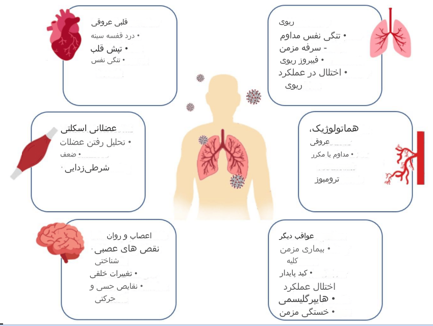 علایم بیماری های مزمن