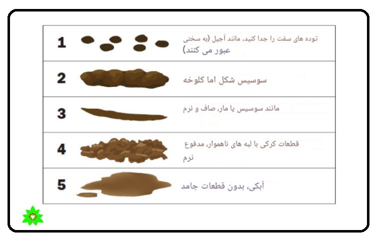 اسهال در کودکان انواع آن