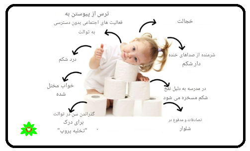 اسهال در کودکان