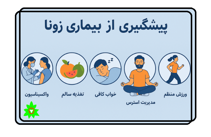 بیماری زونا پیشگیری از بیماری زونا